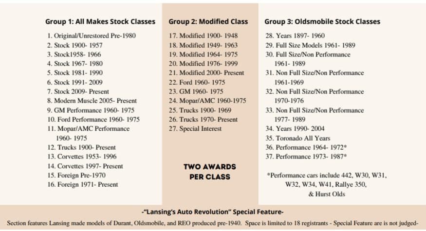 33rd Annual Car Capital Auto Show